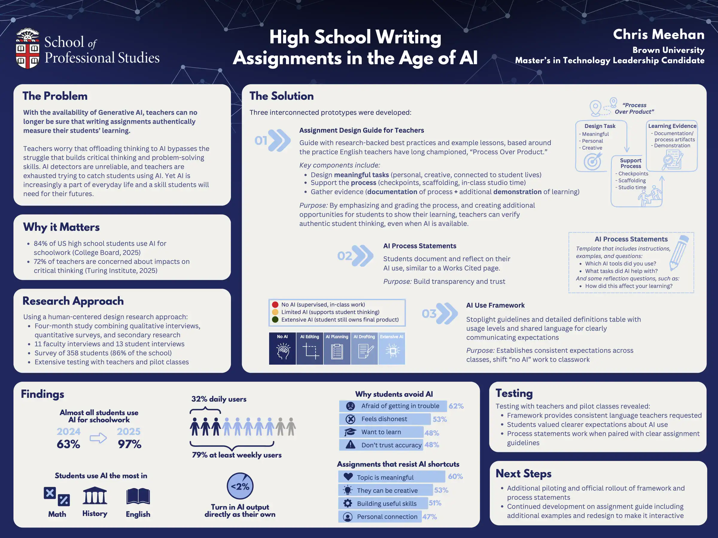 Research poster: High School Writing Assignments in the Age of AI